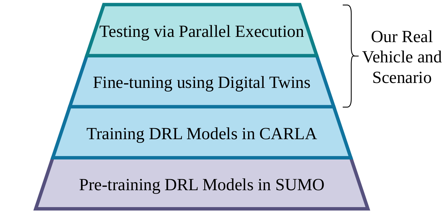 Curriculum Approach Article