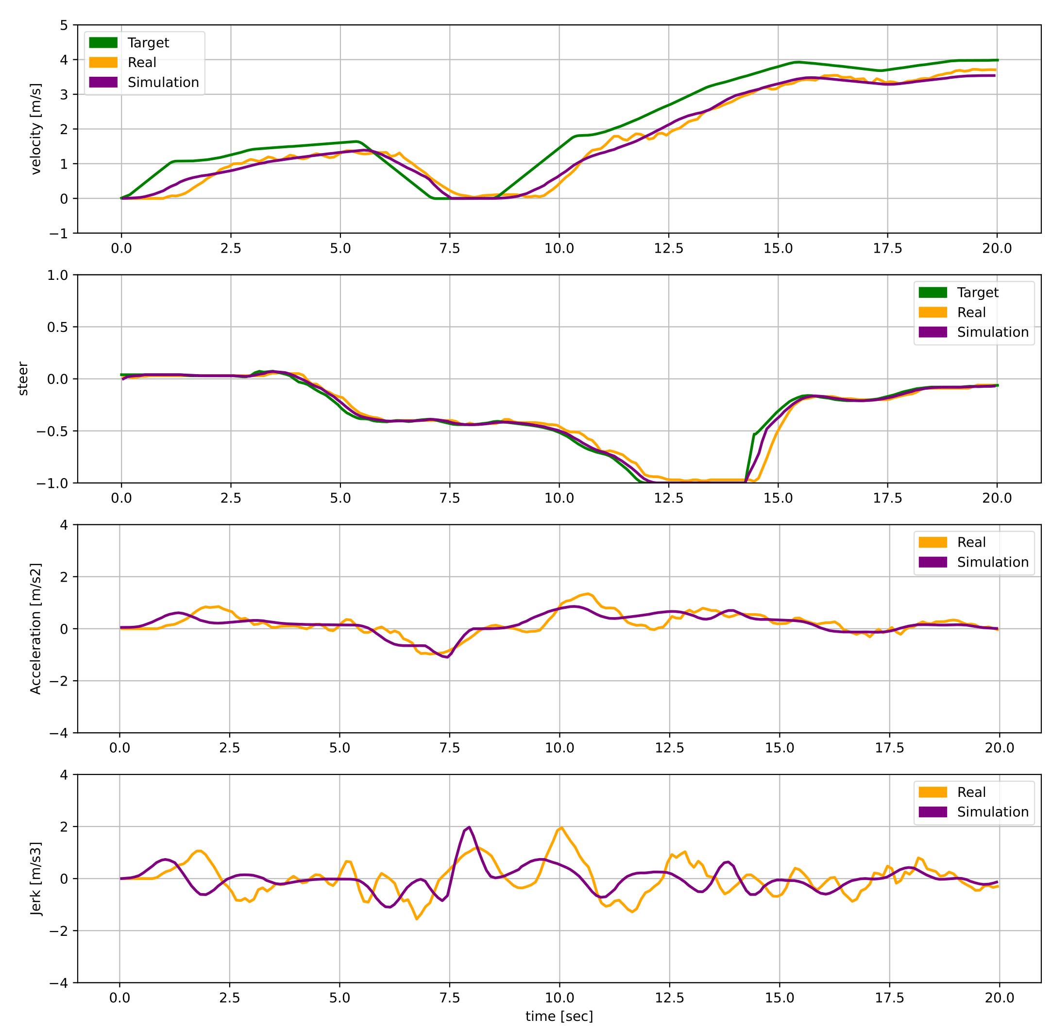 Mixed Traffic Control