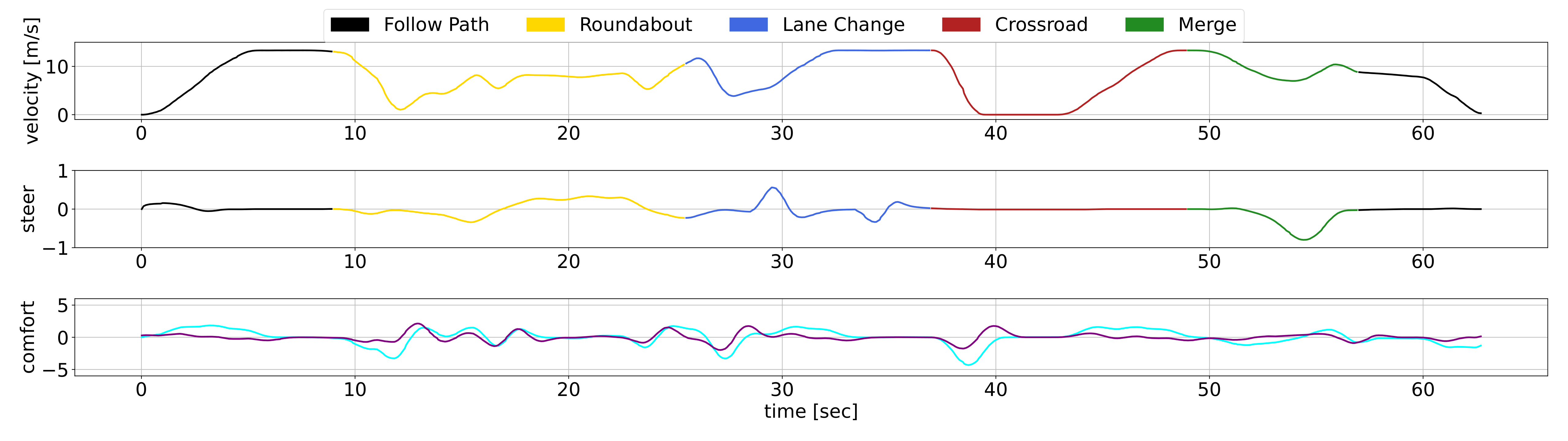 Concatenated Control 1
