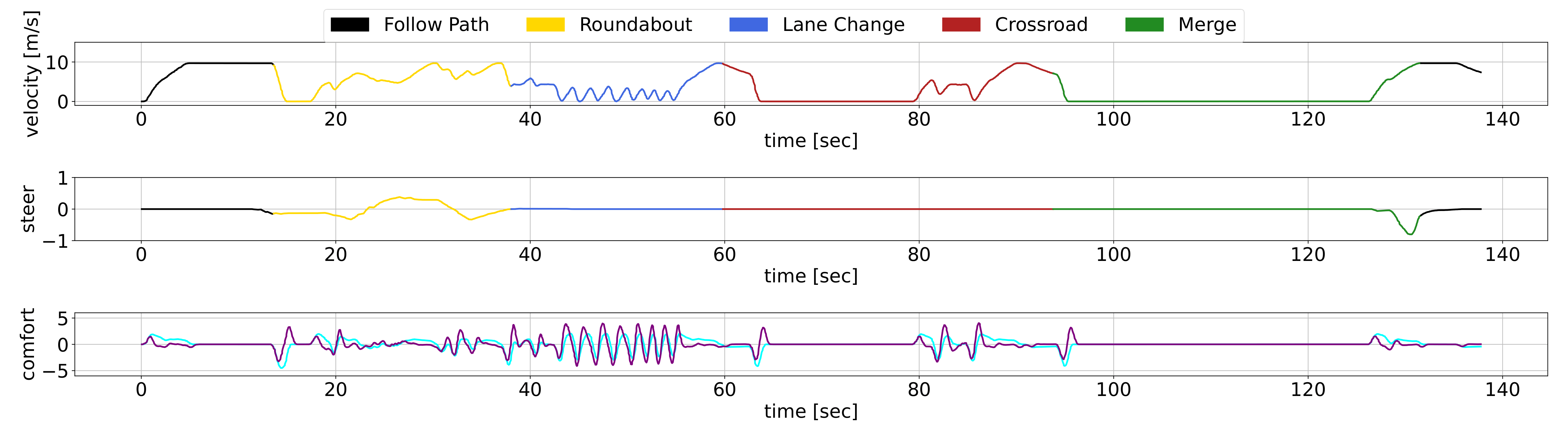 Concatenated Control 2