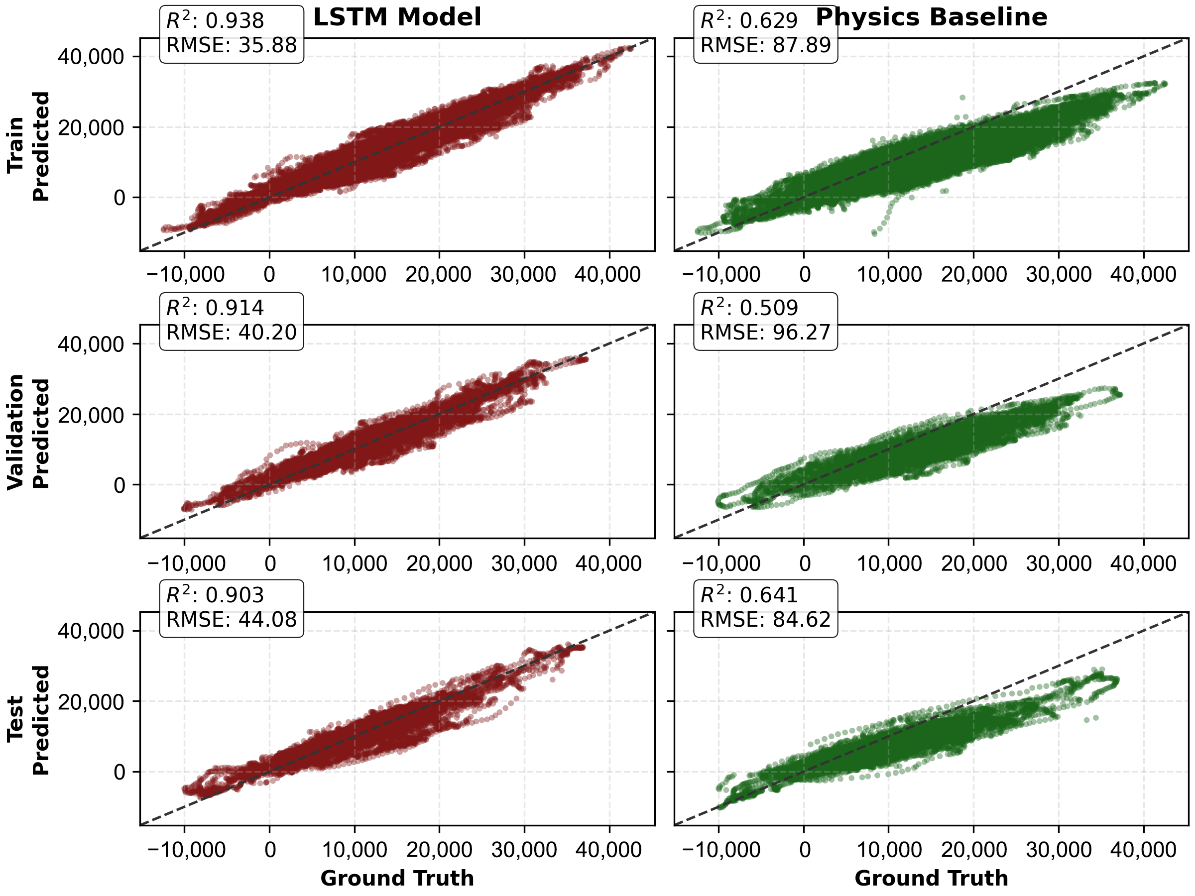 Comparison of Predicted vs True SoC Drops