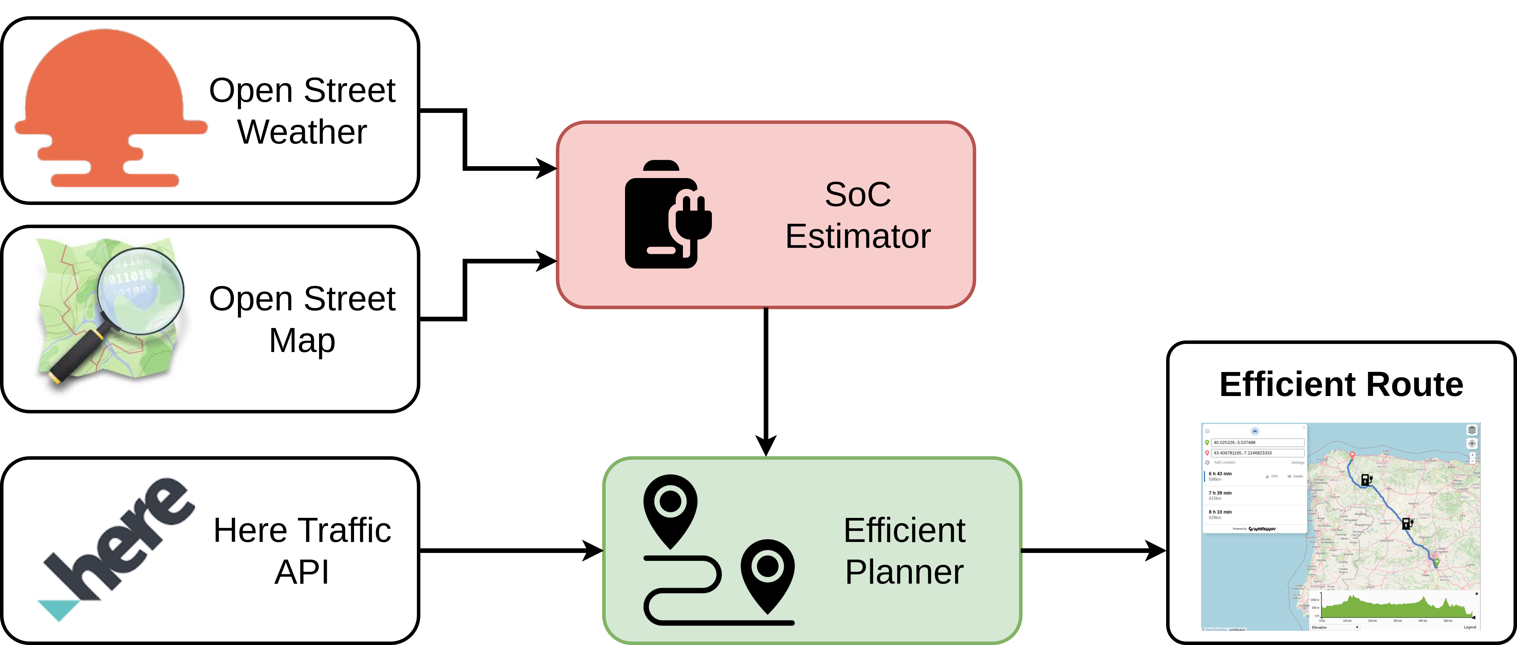 Electric Vehicle Route Optimization